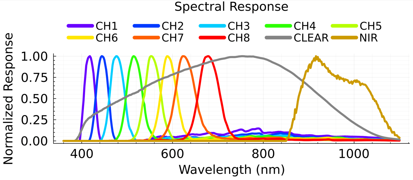 Salivary Melatonin & Cortisol Profile
