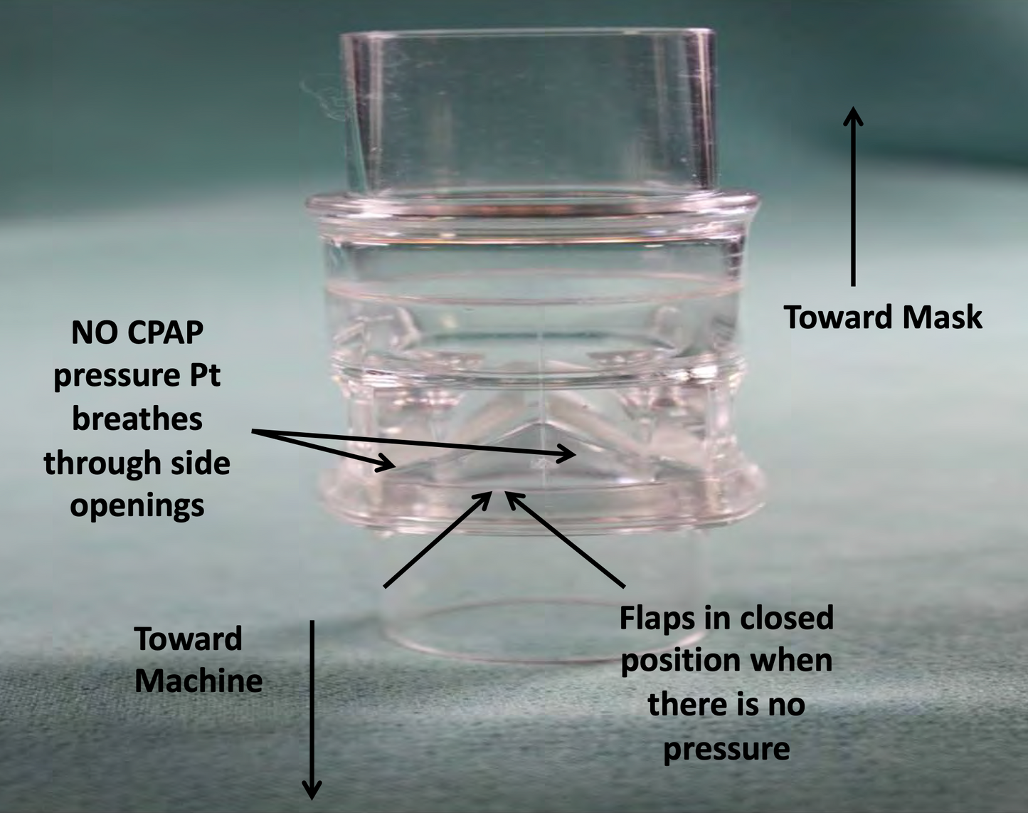 Non-Vented Mask supplies
